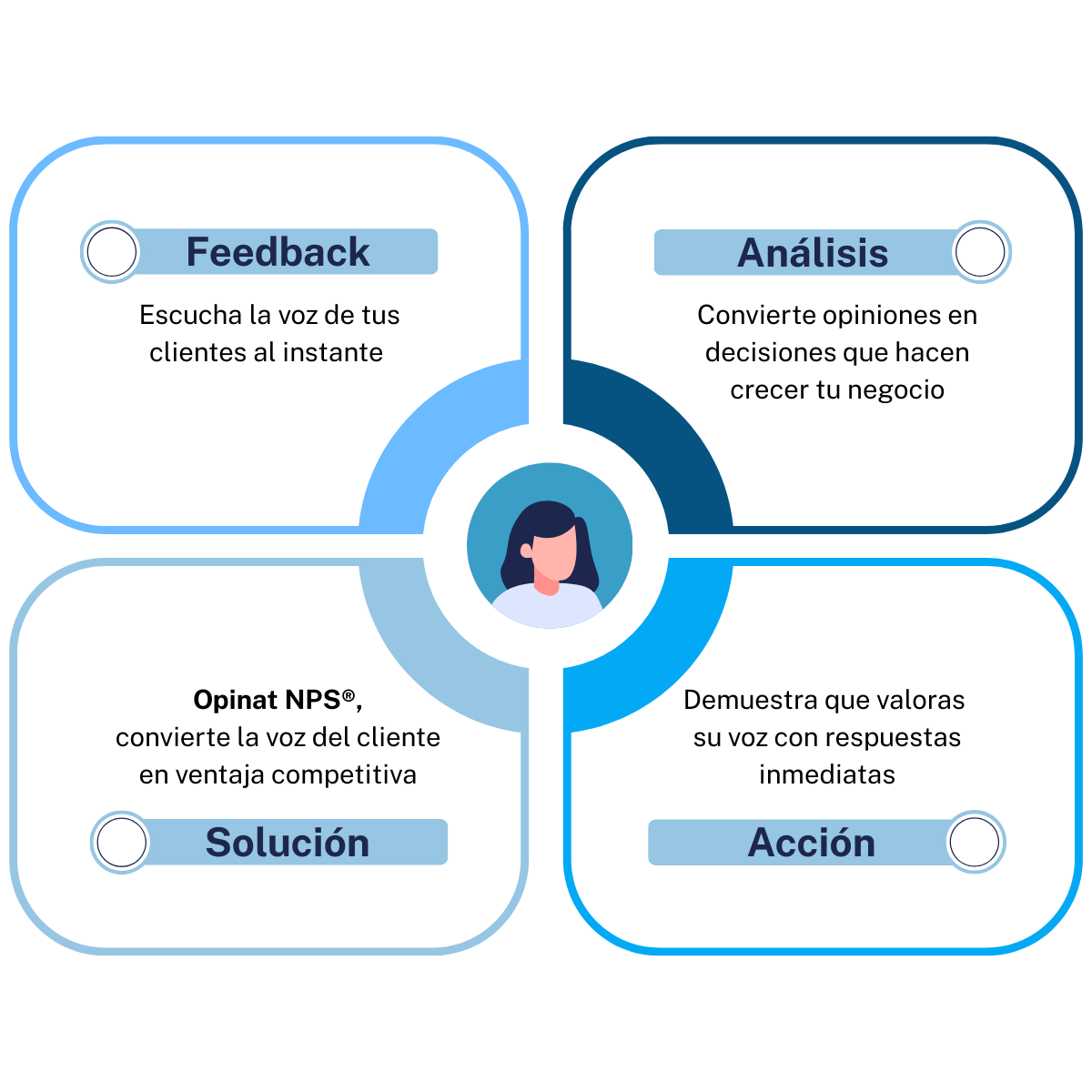 Análisis de sentimiento y feedback en tiempo real